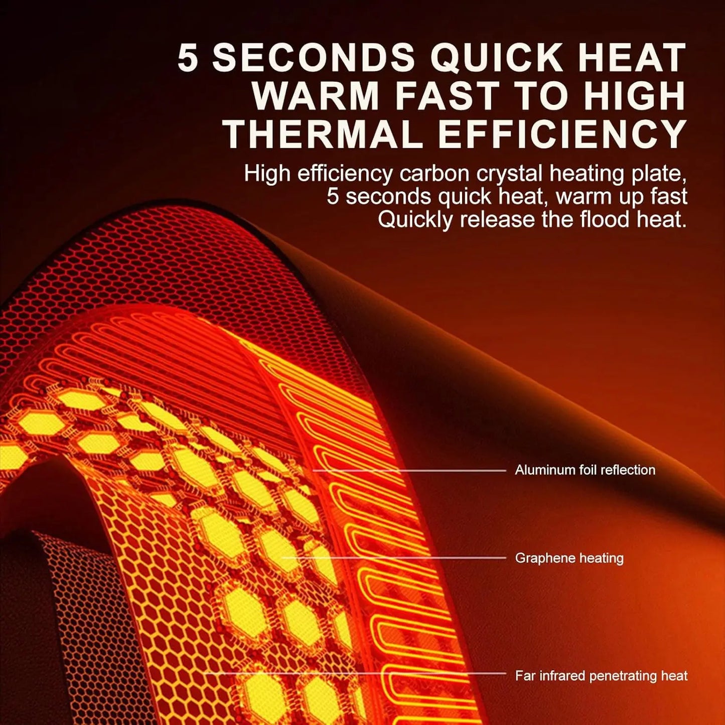 Aquecedor de Pernas Dobrável Pro ❄️ – Painel Elétrico Silencioso com Termostato e Temporizador